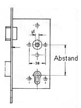 Schloss-Abstand